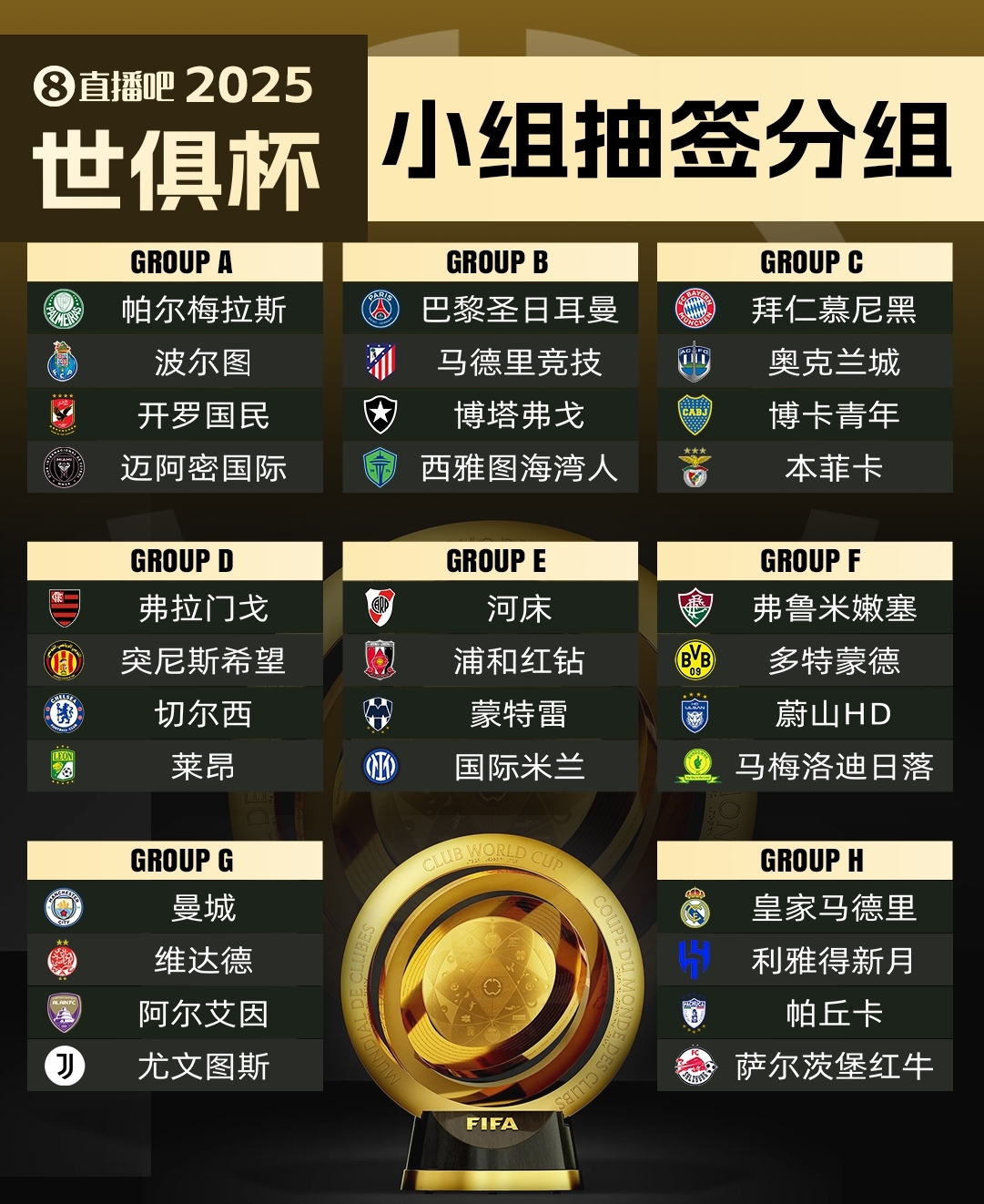  集體反對(duì)?曼城因世俱杯要求新賽季英超延遲開賽，遭其余19隊(duì)反對(duì)