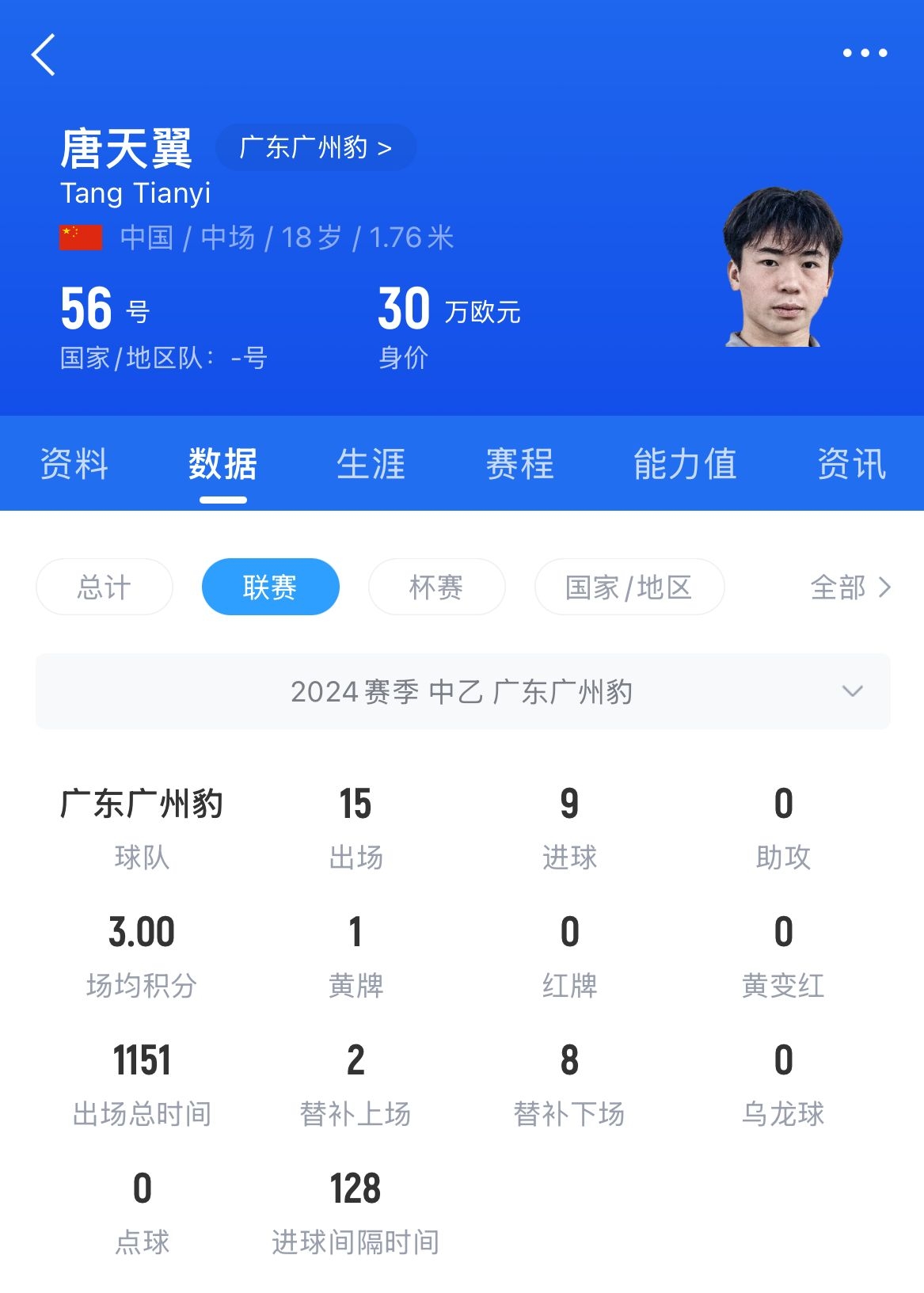  18歲退役？媒體人：涉賭很難有球隊(duì)敢接，唐天翼大概率只能轉(zhuǎn)行