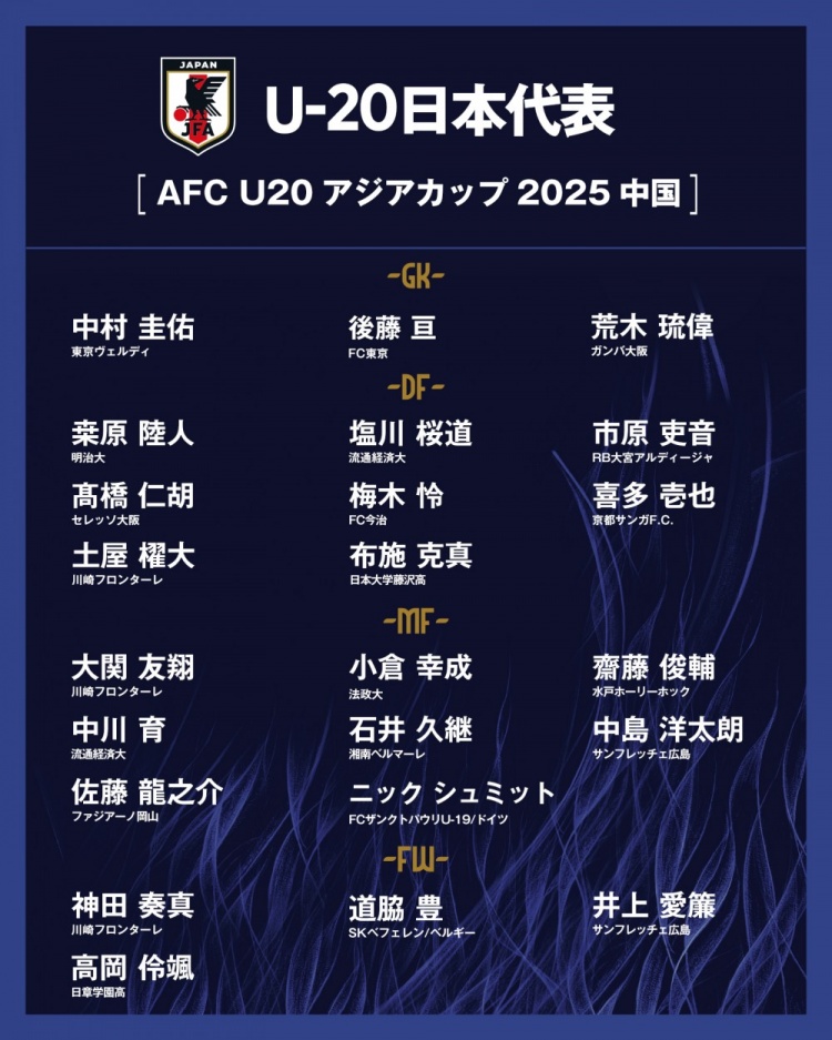  日本公布U20國家隊亞洲杯球衣號：高岡伶颯20號，高橋仁胡3號
