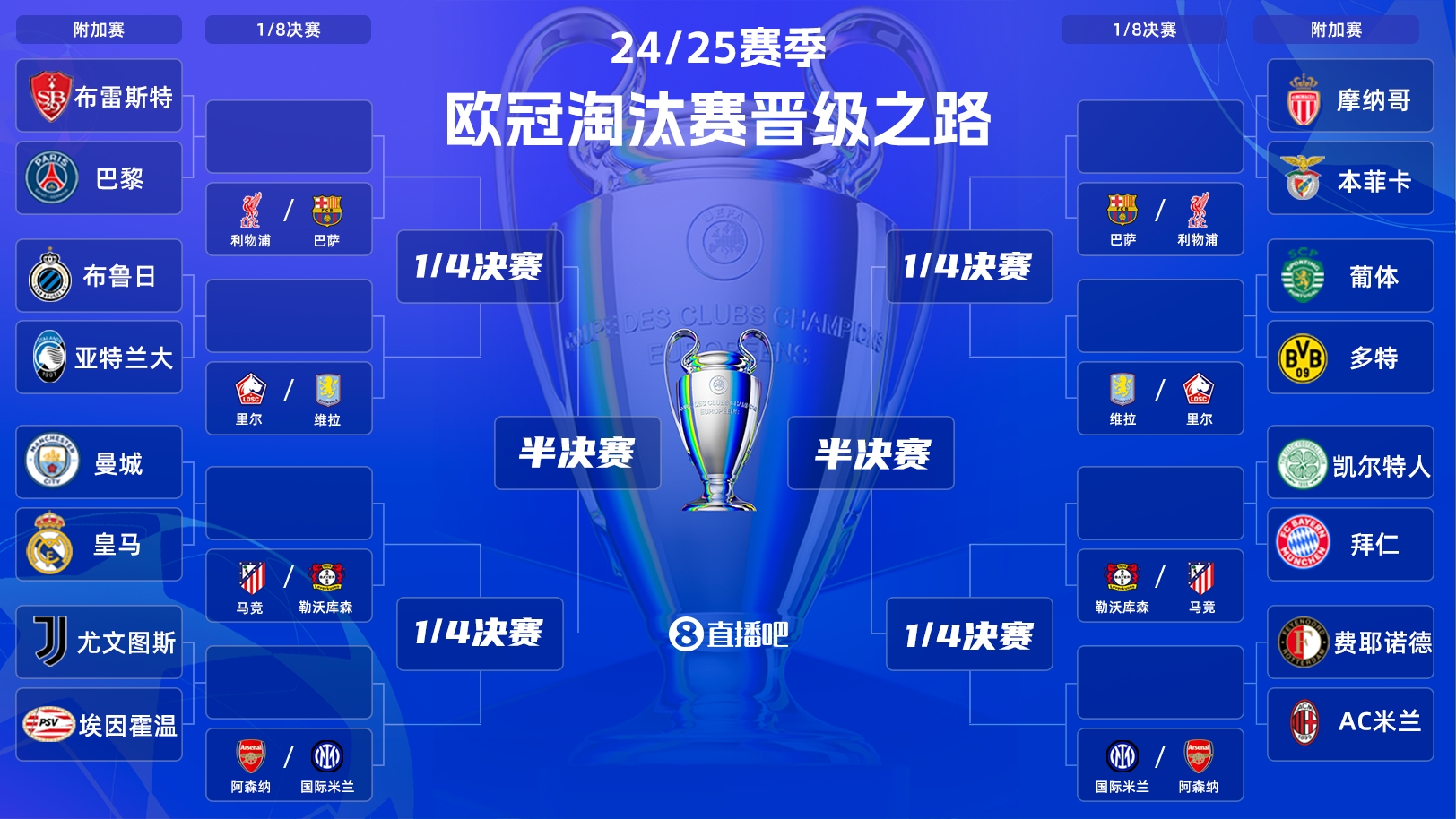  歐冠附加賽明晨打響！曼城vs皇馬“決賽級”較量，哈蘭德vs姆巴佩