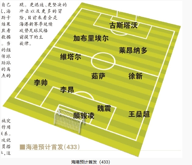  今晚首發(fā)預(yù)測(cè)：隊(duì)長(zhǎng)首選李昂，蔣光太替補(bǔ)，三名新外援首秀