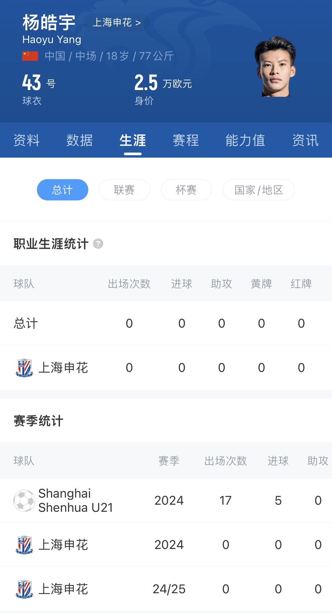  橫空出世？申花18歲楊皓宇超級(jí)杯有望首發(fā)，職業(yè)比賽首秀即德比