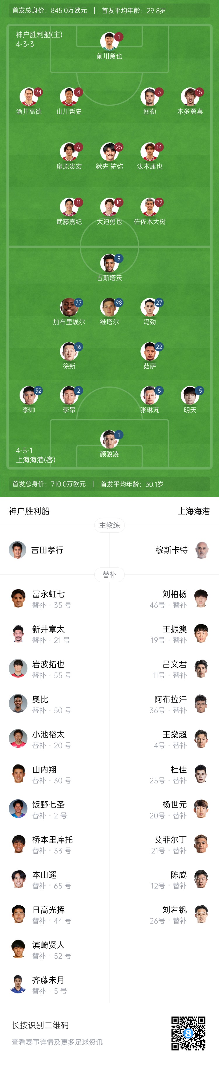  亞冠-海港vs神戶首發(fā)：4外援pk單外援，張琳芃、明天出戰(zhàn)