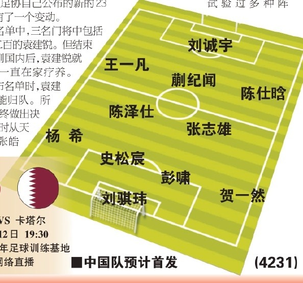  東體預(yù)測(cè)國青首戰(zhàn)首發(fā)：劉誠宇、蒯紀(jì)聞、張志雄出場(chǎng)，無王鈺棟