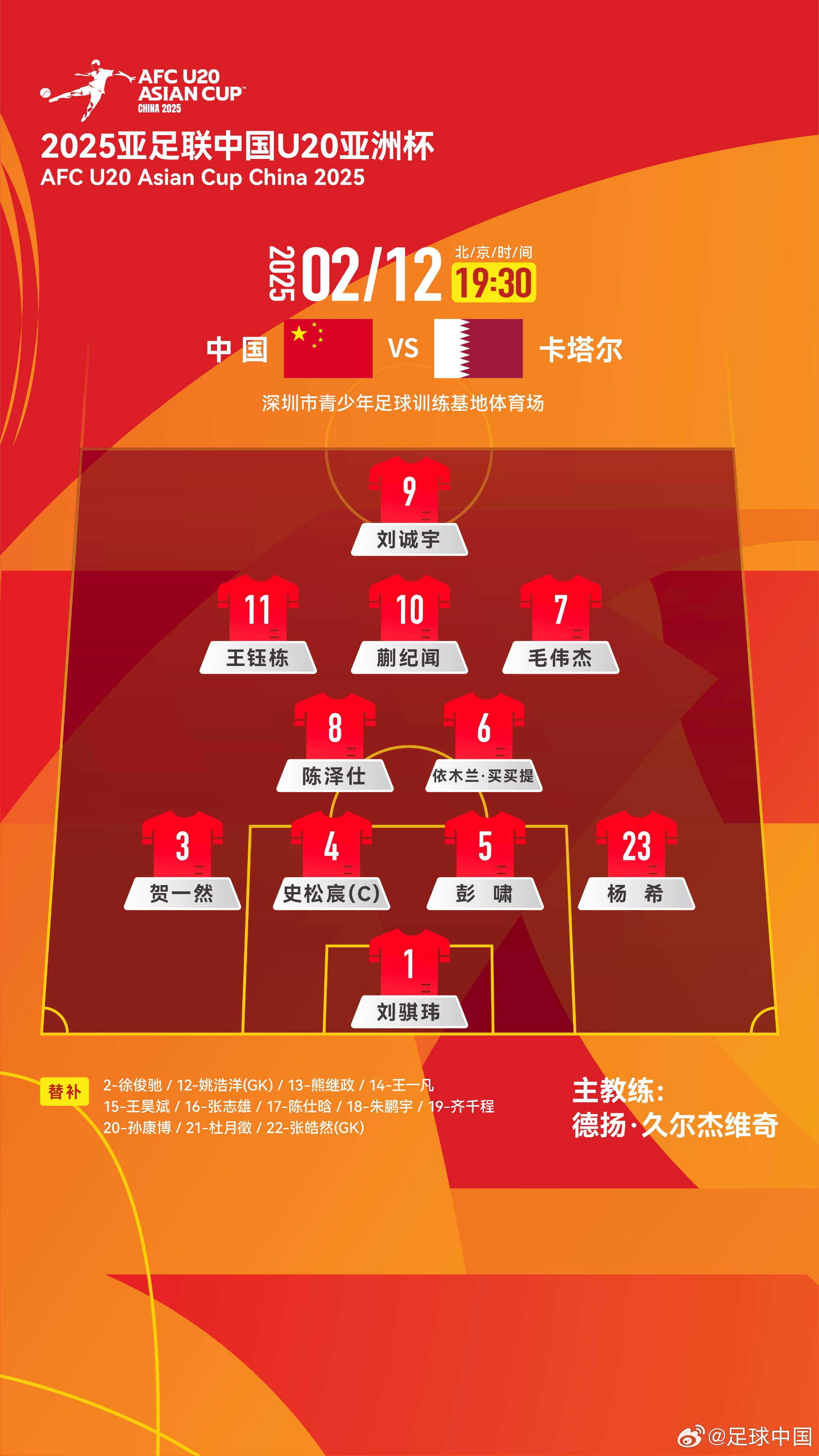  U20亞洲杯-中國vs卡塔爾首發(fā)：劉誠宇、王鈺棟先發(fā)，杜月徵替補