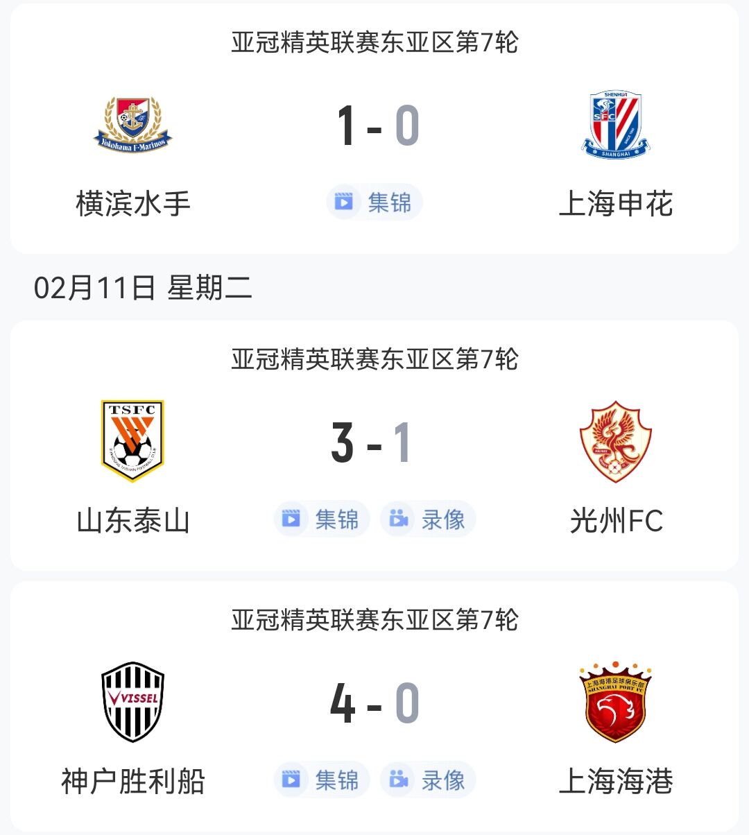  1勝2負(fù)！中超3隊本輪亞冠：泰山3-1光州，申花海港征戰(zhàn)日本均告負(fù)