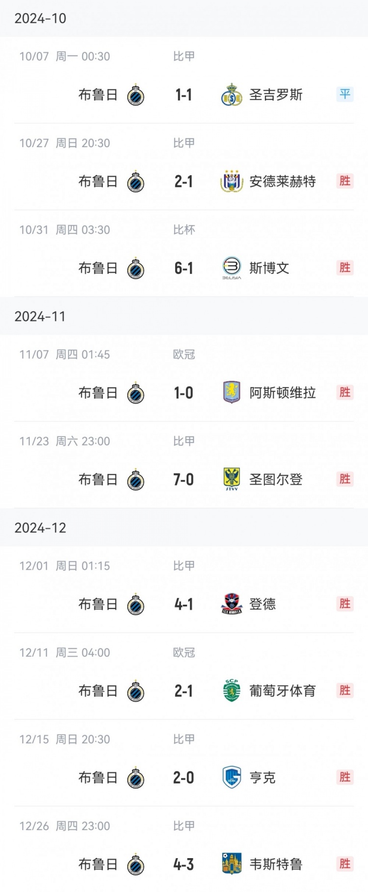  讀秒點(diǎn)殺亞特蘭大，布魯日連續(xù)16個(gè)主場(chǎng)13勝3平保持不敗