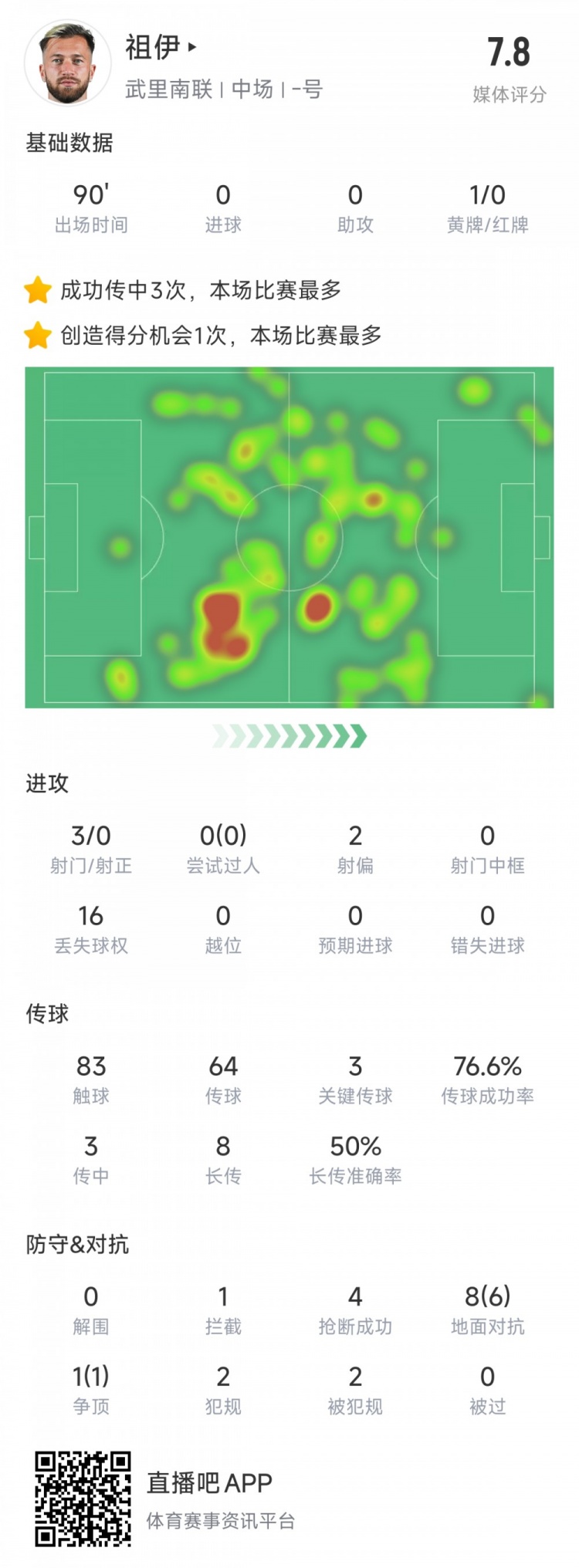  新東家亞冠首秀表現(xiàn)不俗，亞泰舊將祖伊助武里南聯(lián)2-1蔚山HD