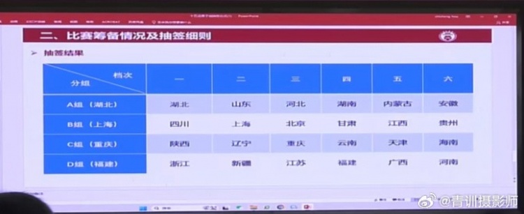  全運(yùn)會(huì)男足U16組資格賽分組：山東與湖北同組、北京與上海同組