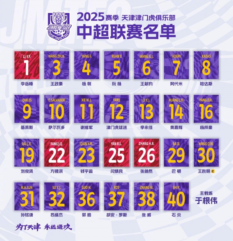  津門(mén)虎公布新賽季中超名單：5外援領(lǐng)銜，巴頓、謝維軍在列