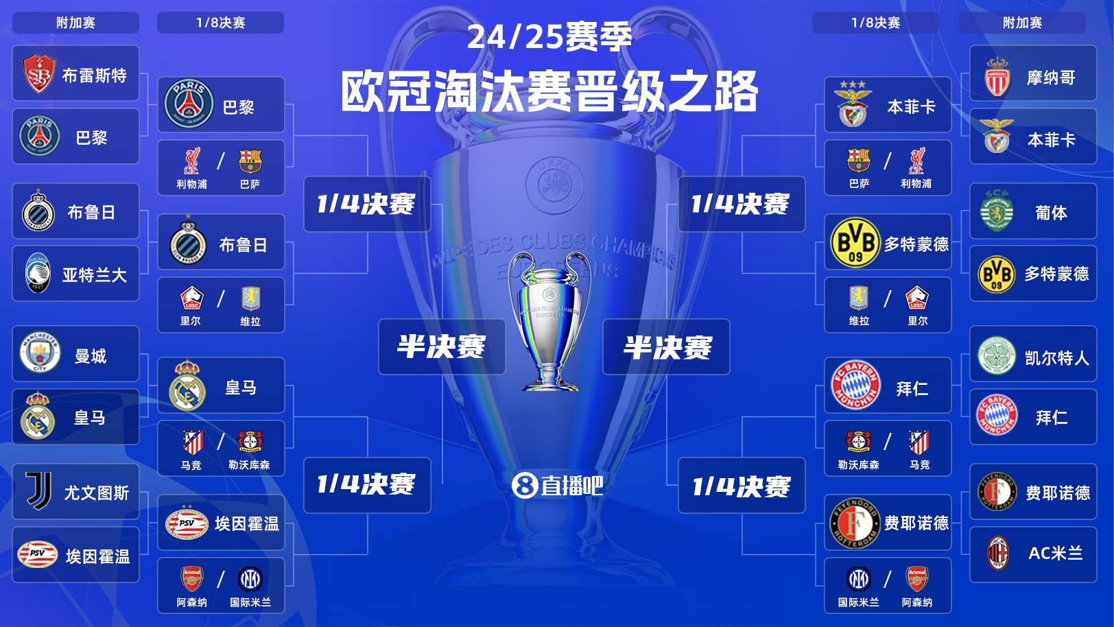  歐冠淘汰賽抽簽：皇馬vs馬競(jìng)！拜仁vs勒沃庫森！巴黎vs利物浦