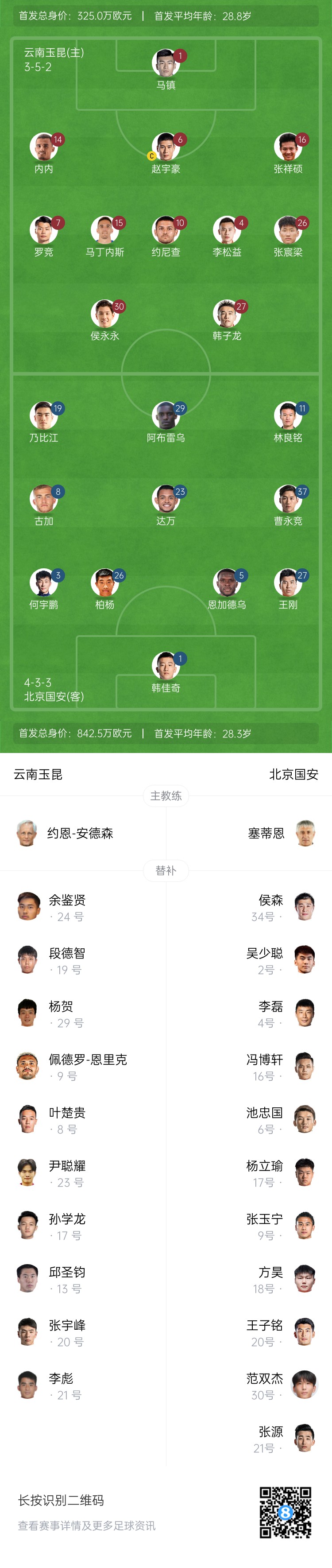  中超首輪|玉昆vs國安：塞鳥&奧斯卡缺席，侯永永首秀，張玉寧替補