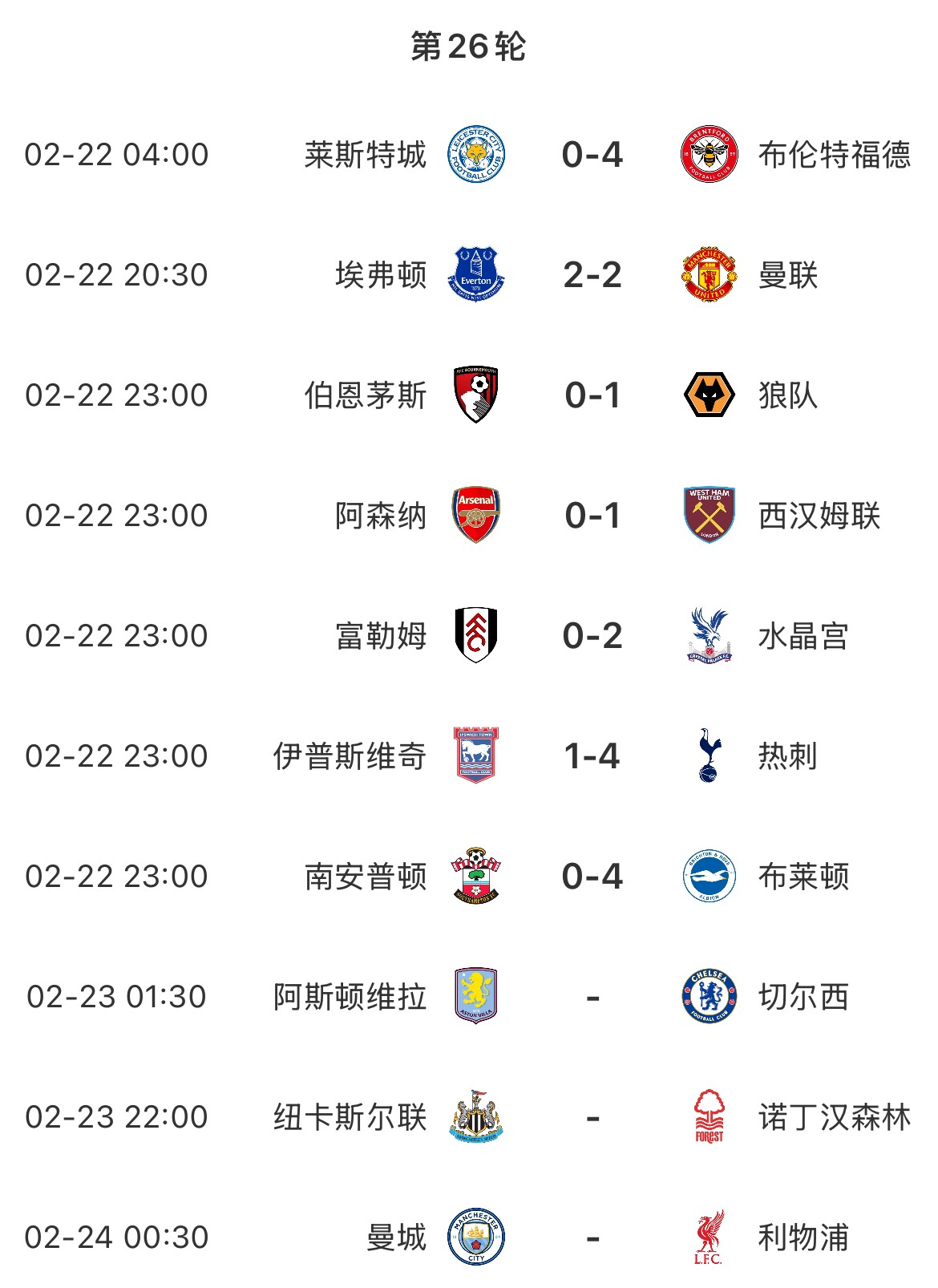  主場魔咒？本輪英超已結(jié)束7場&主場球隊(duì)1平6負(fù)，明天曼城vs利物浦
