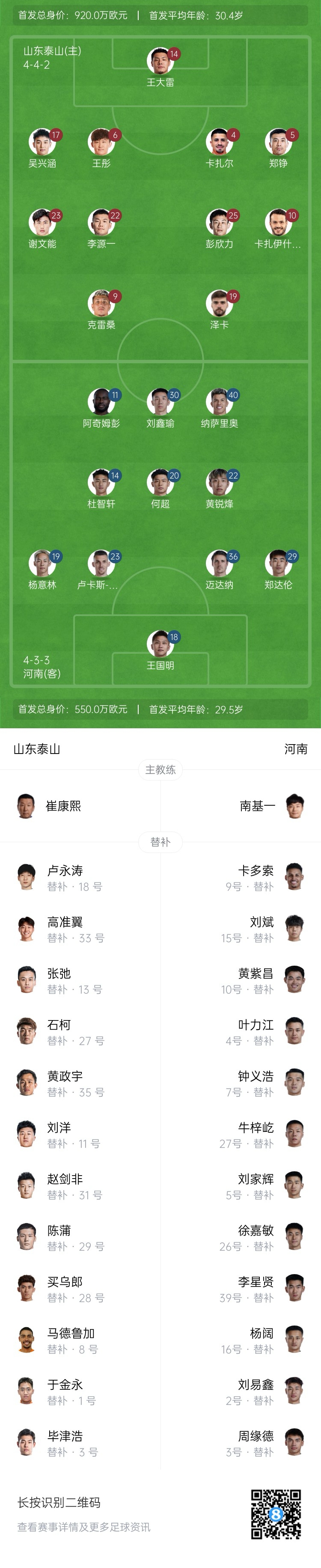  中超首輪|泰山vs河南首發(fā)：4外援PK4外援，克雷桑、謝文能先發(fā)