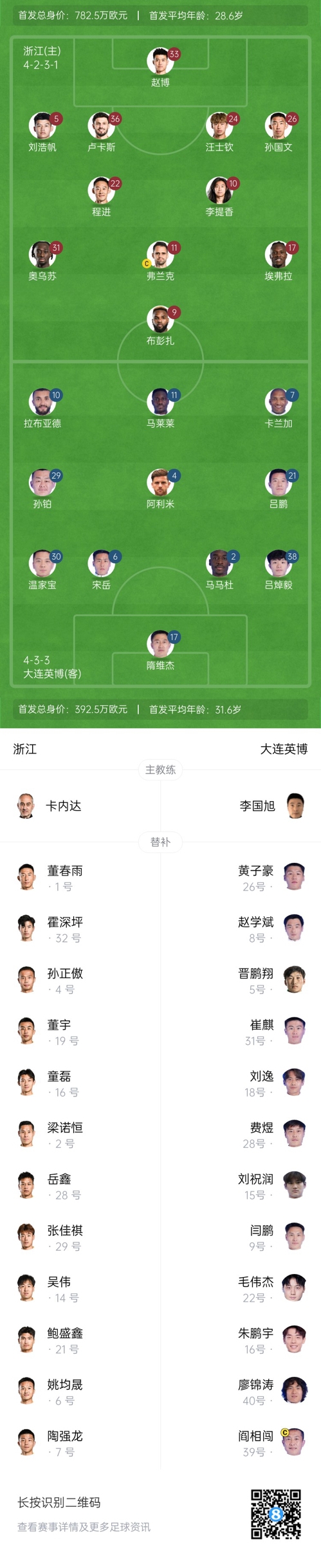  中超首輪|浙江vs英博首發(fā)：布彭扎、馬萊萊首發(fā)，國青毛偉杰替補(bǔ)