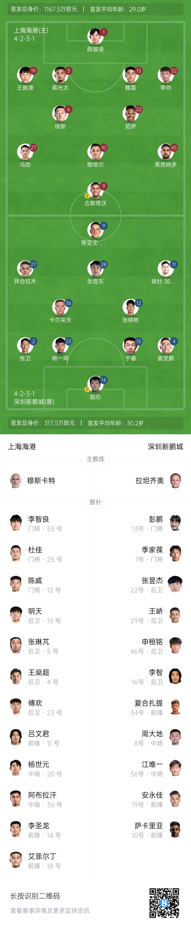  海港vs新鵬城首發(fā)：4外援PK3外援，魏震、蔣光太先發(fā)，姜至鵬出戰(zhàn)