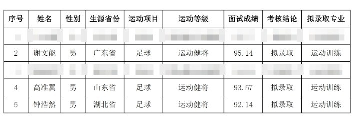  祝賀！謝文能、高準(zhǔn)翼、鐘浩然被華中科技大學(xué)保送錄取