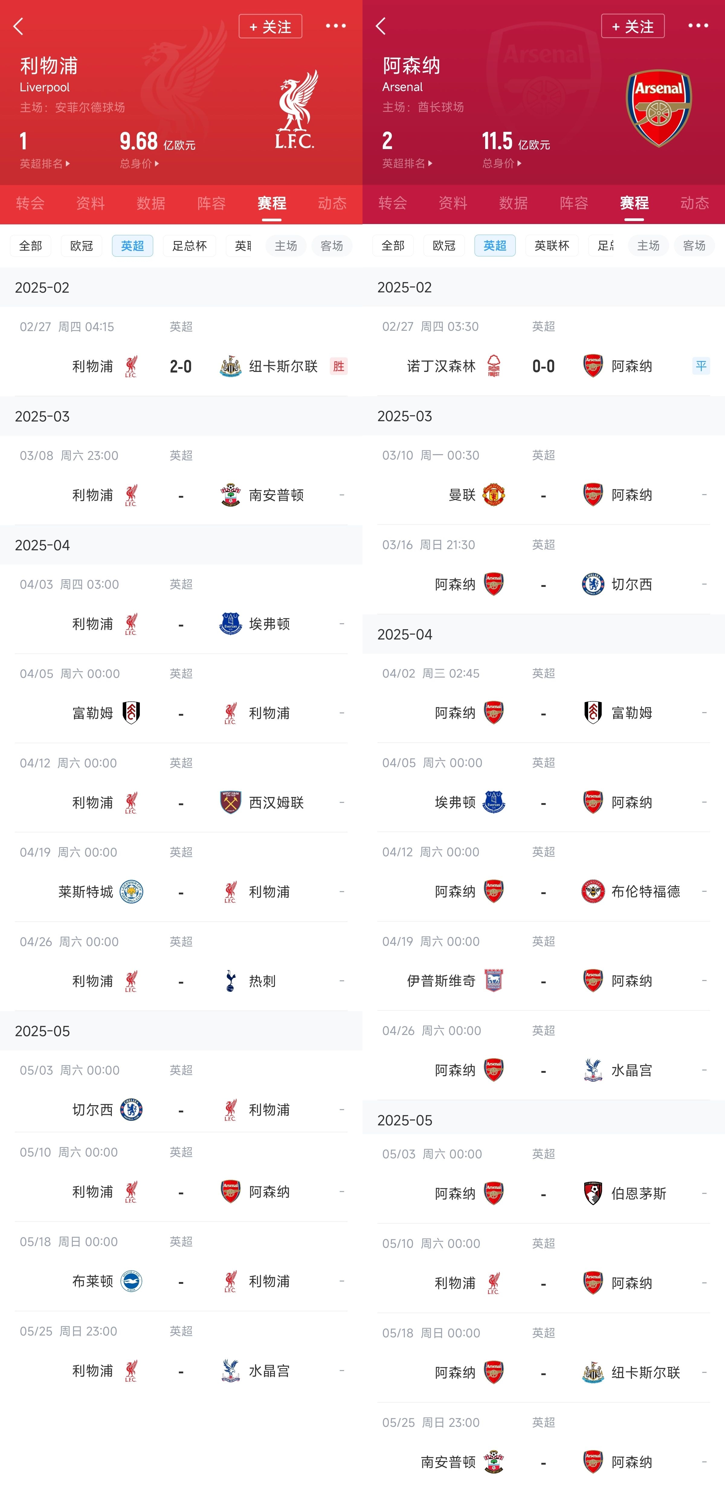  已差13分！紅軍槍手賽程：均有切爾西&槍手稍難，第36輪正面交鋒