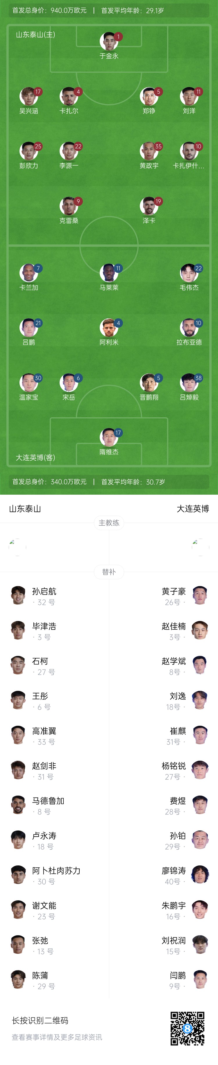  泰山vs英博首發(fā)：四外援PK！于金永先發(fā)謝文能替補，毛偉杰首秀