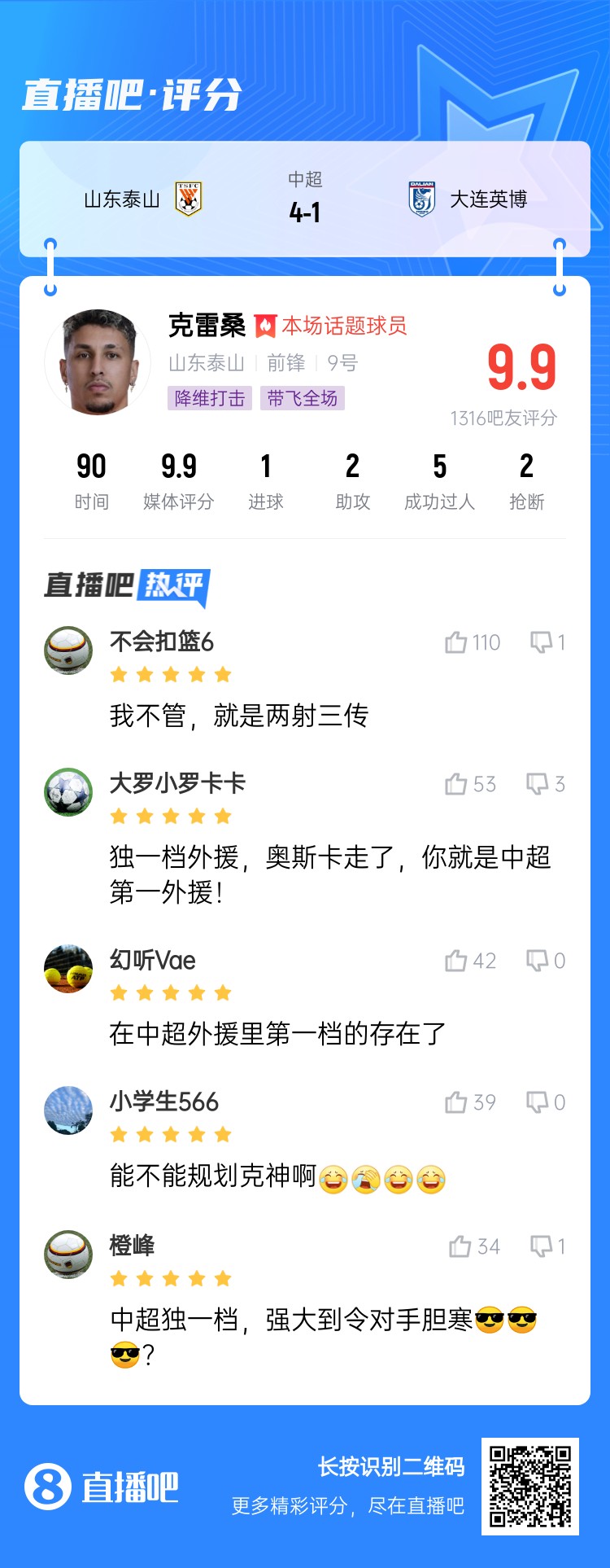  降維打擊！吧友評克雷桑：中超獨一檔！能不能歸化克神??？