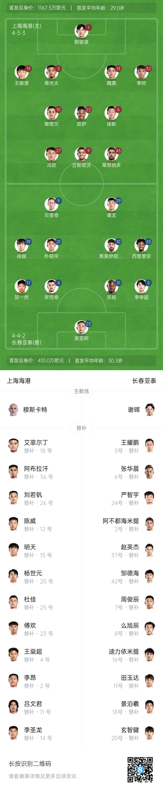  海港vs亞泰首發(fā)：4外援PK5外援！萊昂納多先發(fā)，譚龍、賀一然出戰(zhàn)