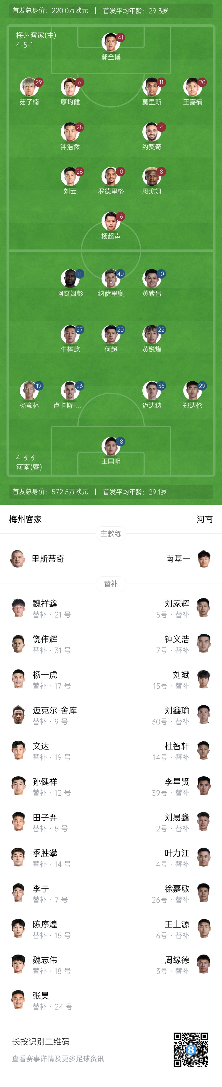  梅州vs河南首發(fā)：4外援PK4外援！廖均健先發(fā)，黃紫昌、鄭達倫出戰(zhàn)