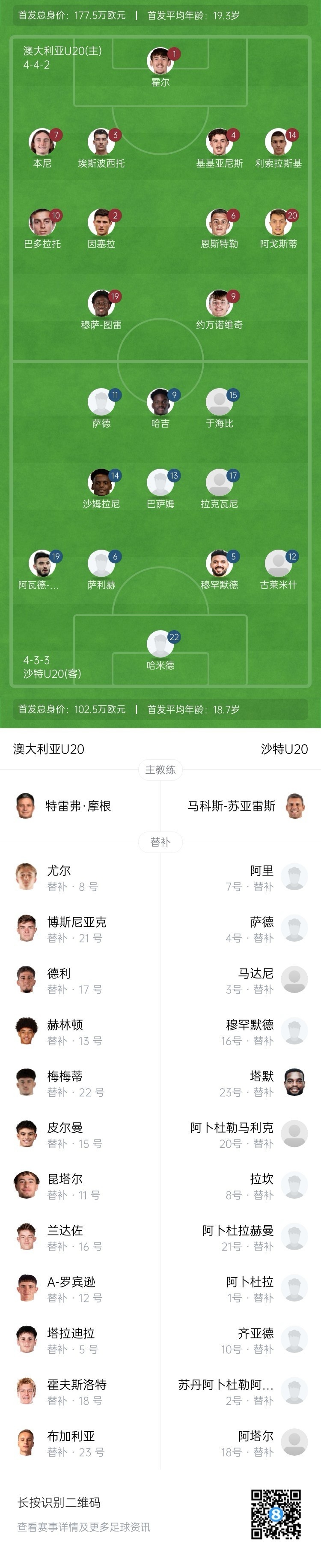  U20亞洲杯決賽澳大利亞vs沙特首發(fā)：約萬諾維奇、巴多拉托先發(fā)