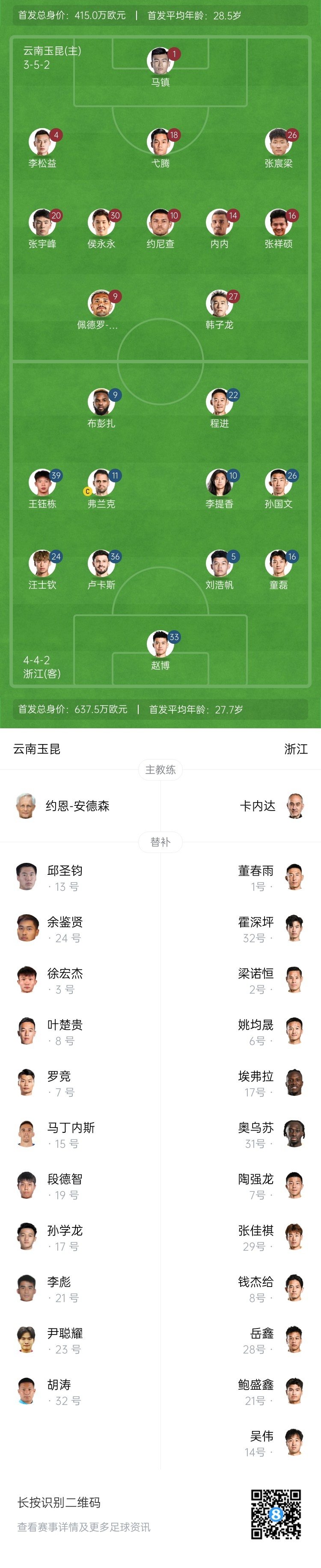  玉昆vs浙江首發(fā)：3外援PK！18歲王鈺棟、侯永永先發(fā) 奧斯卡仍缺席