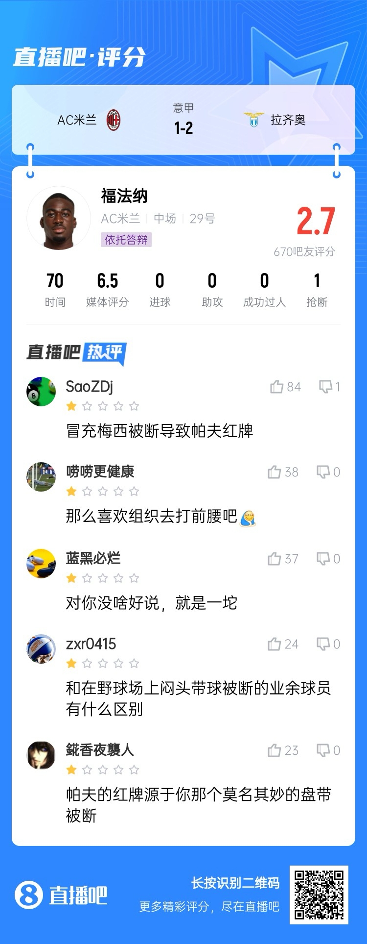  2.7分！福法納帶球往人堆里鉆，貢多齊斷球送直傳造帕夫紅牌