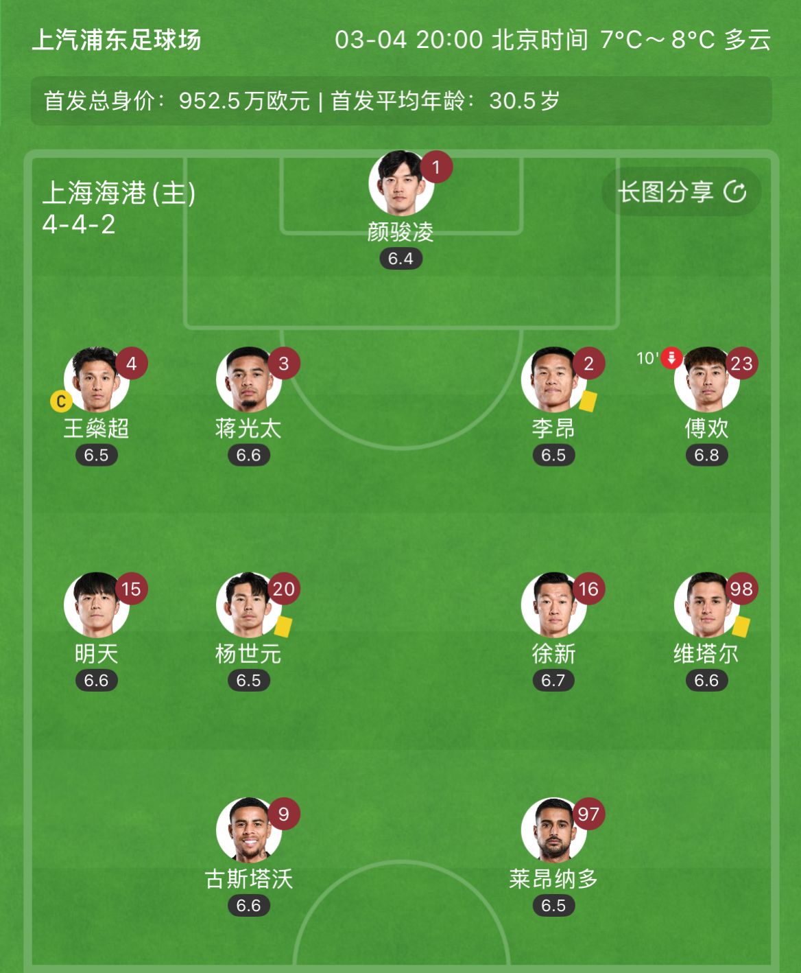  有減員隱患？海港半場(chǎng)李昂、楊世元、維塔爾3人吃到黃牌，對(duì)手0黃