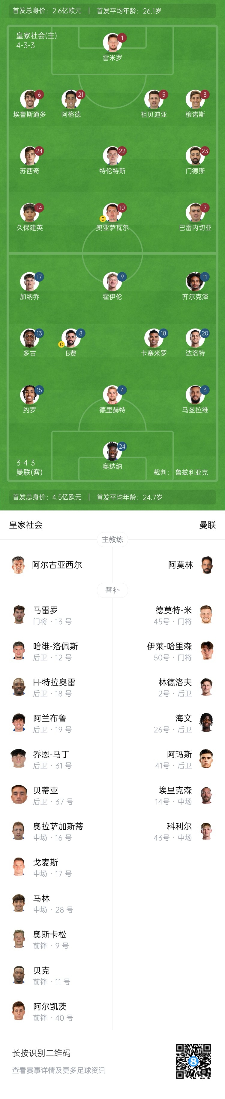  慘！曼聯(lián)替補(bǔ)僅7人，5人是小將&其中兩個還是門將