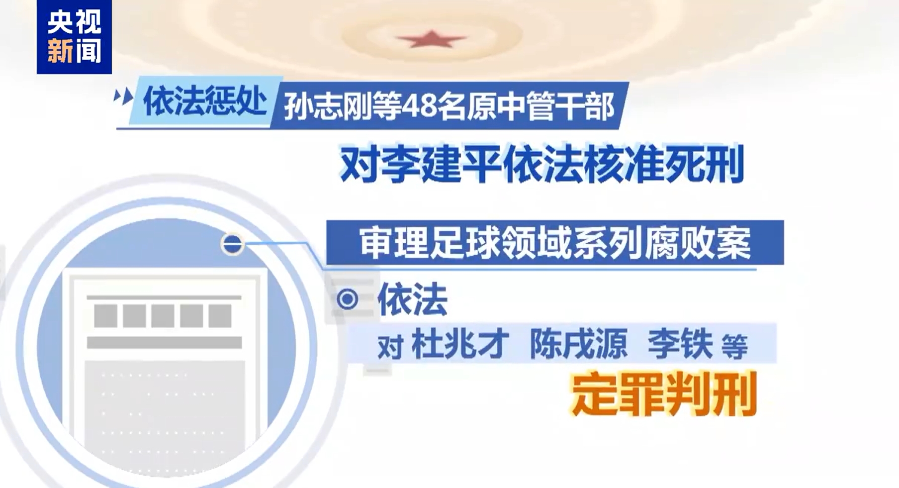  最高法工作報告：審理足球領(lǐng)域系列腐敗案，依法對李鐵等定罪判刑