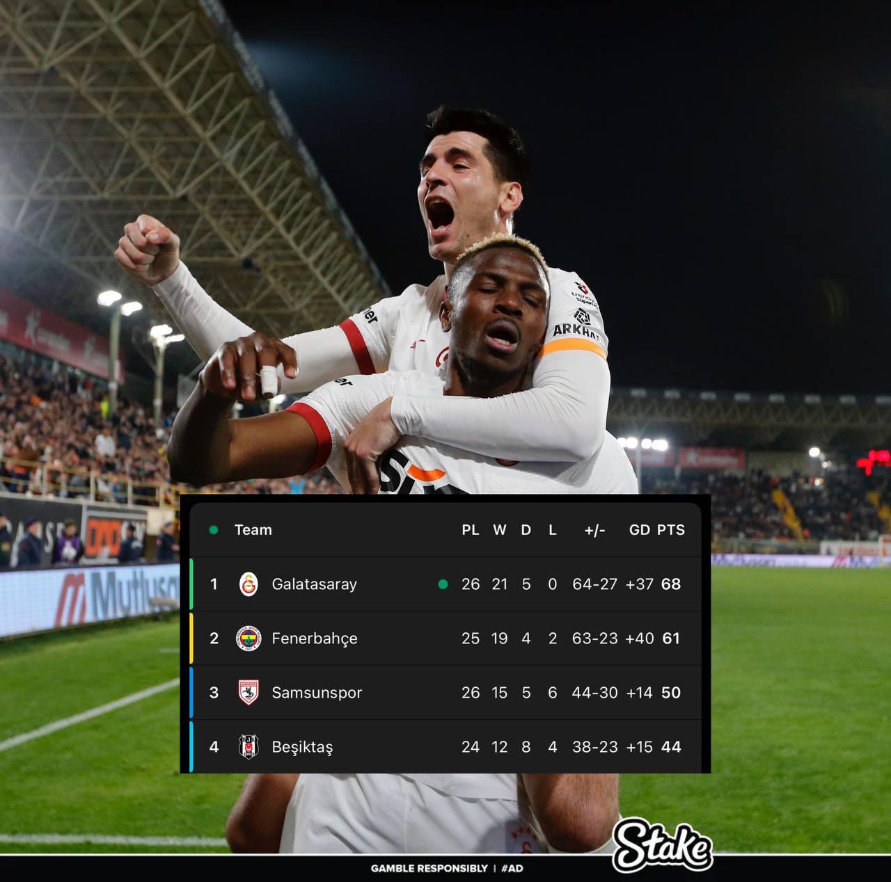 走過(guò)路過(guò)不要錯(cuò)過(guò)！奧斯梅恩“流浪”土超21場(chǎng)17球，解約金8000萬(wàn)