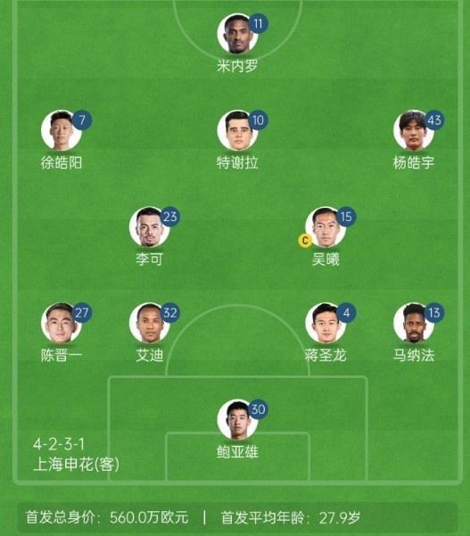  記者談申花亞冠1/8決賽次回合首發(fā)：仍是4321，米內(nèi)羅單箭頭突前