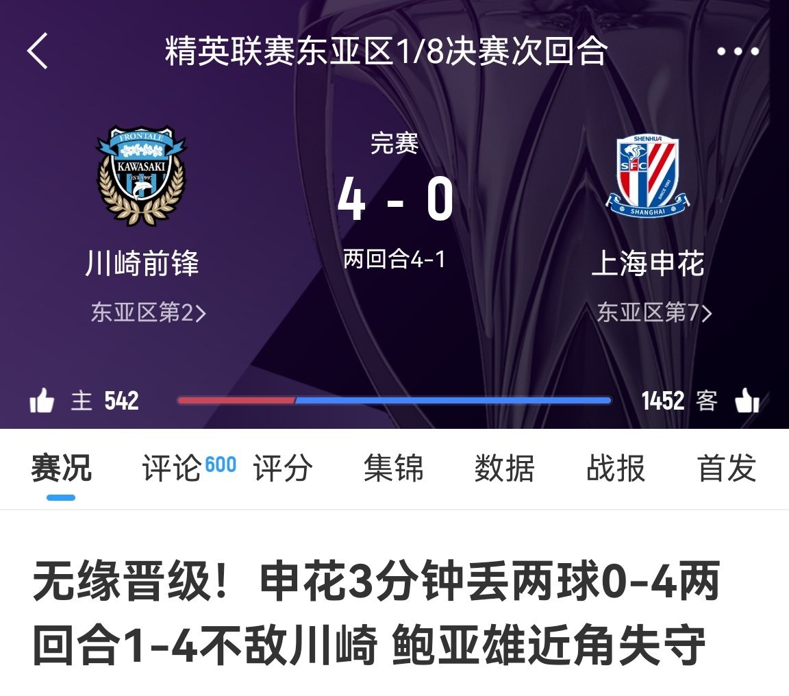  中超冠亞軍！海港昨天客場(chǎng)1-4慘敗橫濱，申花今天客場(chǎng)0-4慘敗川崎