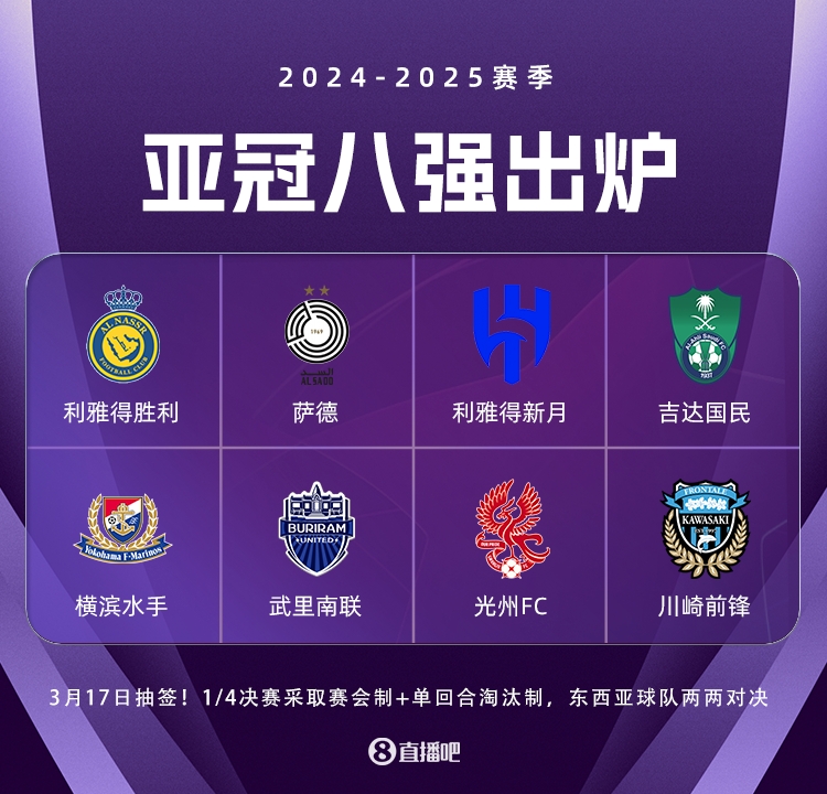  亞冠精英聯(lián)賽3月17日抽簽，4場八強(qiáng)戰(zhàn)均為東亞隊(duì)vs西亞隊(duì)