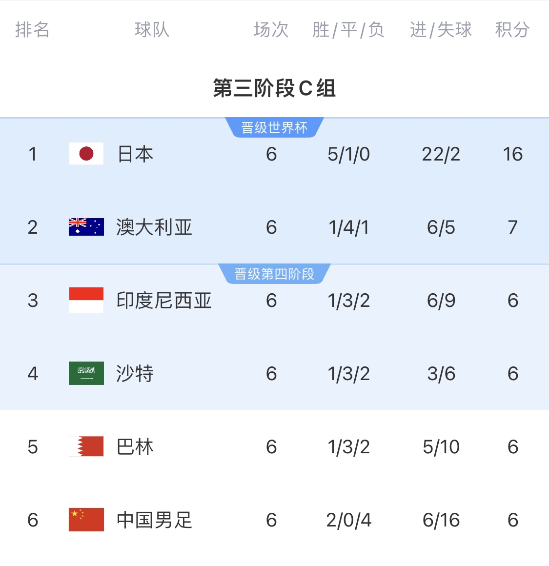  利好！塞鳥(niǎo)具備出場(chǎng)資格，你認(rèn)為國(guó)足3月兩場(chǎng)世預(yù)賽能搶下幾分？