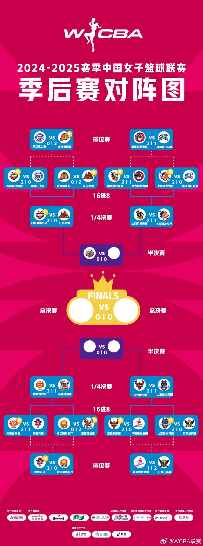  WCBA季后賽排位賽全部戰(zhàn)罷 北京、武漢、陜西、石家莊躋身十二強(qiáng)