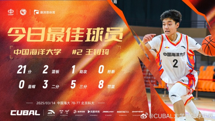  21分全隊最高！中國海洋大學(xué)小前鋒王釗琦當(dāng)選CUBAL今日最佳球員