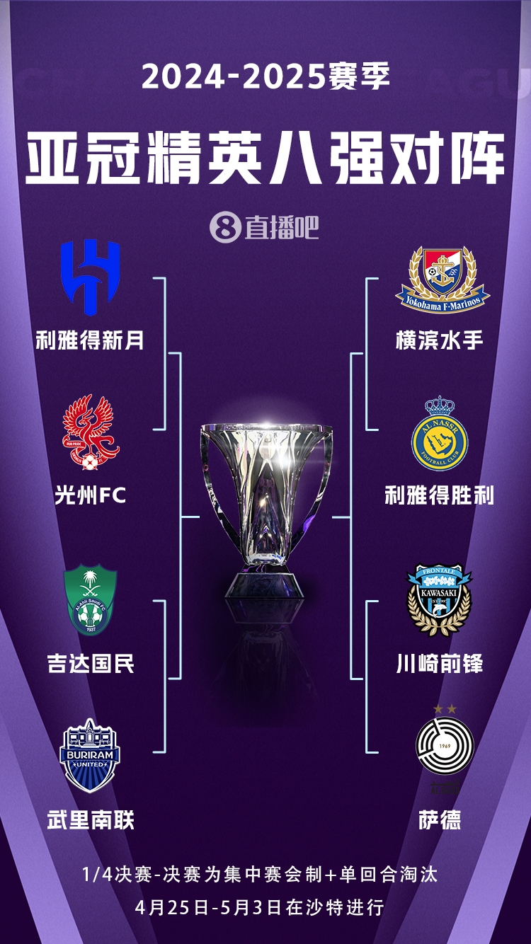  C羅沖冠！亞冠八強(qiáng)對(duì)陣：利雅得勝利vs橫濱水手，新月vs光州FC
