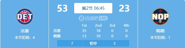  慘案預(yù)訂？活塞勢如破竹一節(jié)半領(lǐng)先30分 多次打停鵜鶘