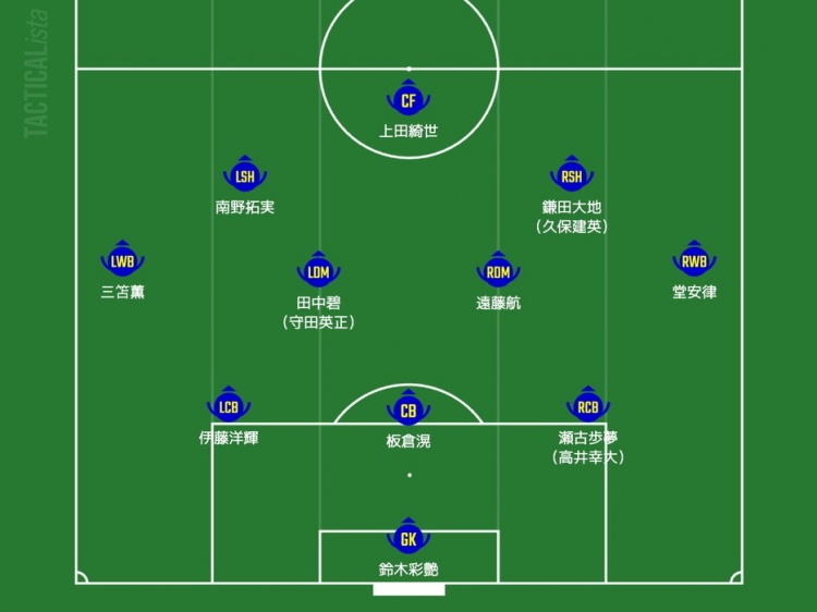  日媒預(yù)測(cè)日本隊(duì)首發(fā)：三笘薰、南野拓實(shí)領(lǐng)銜進(jìn)攻，久保建英或替補(bǔ)