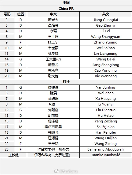  國足首發(fā)較上場變動：更改4人，蔣光太、李磊先發(fā)