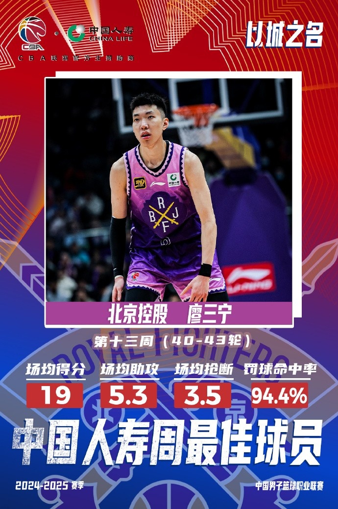  場(chǎng)均19分5.3板5.3助3.5斷1帽！廖三寧當(dāng)選第十三周周最佳球員
