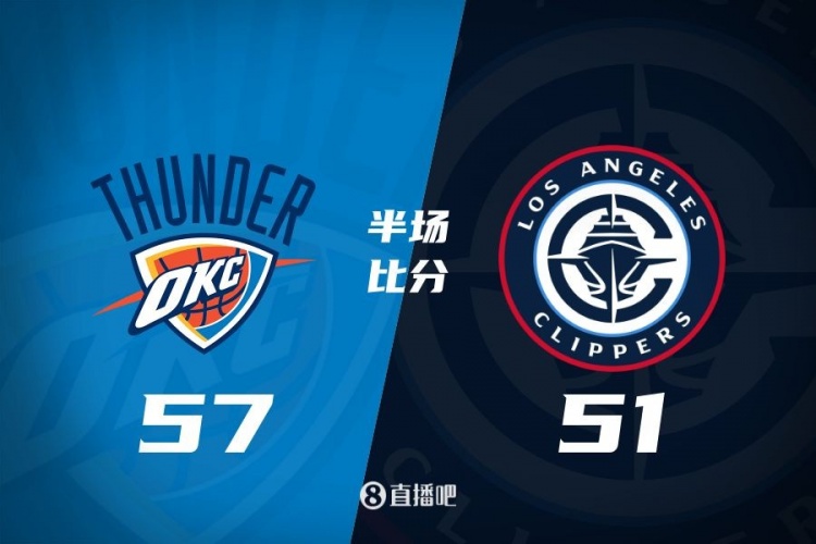  各打一節(jié)好球！快船半場51-57雷霆 哈登6中1得7+4+4&SGA17分6助