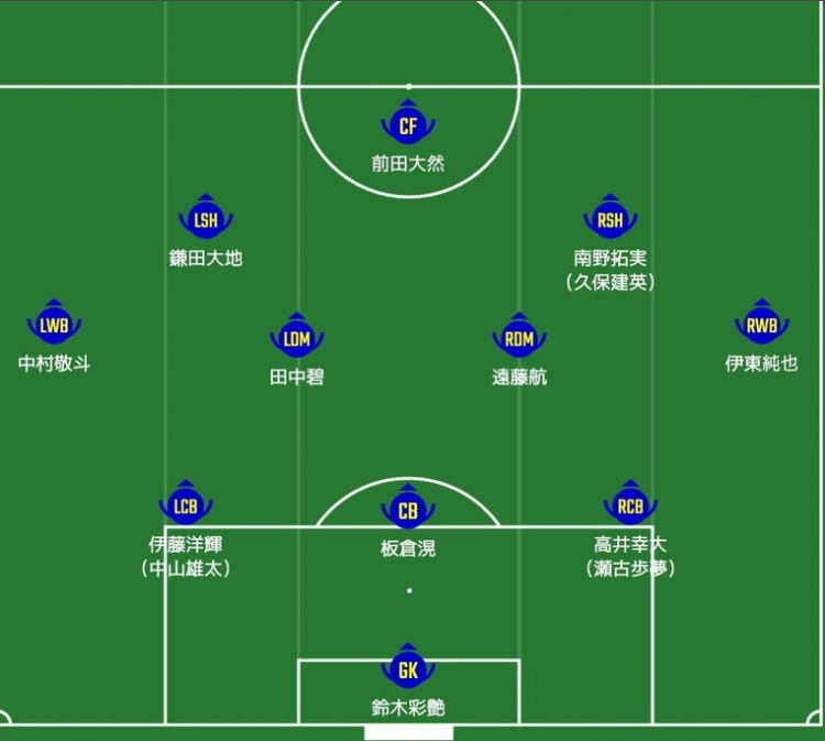  日媒預(yù)測日本隊首發(fā)：南野拓實、伊東純也領(lǐng)銜進攻陣，三笘薰替補