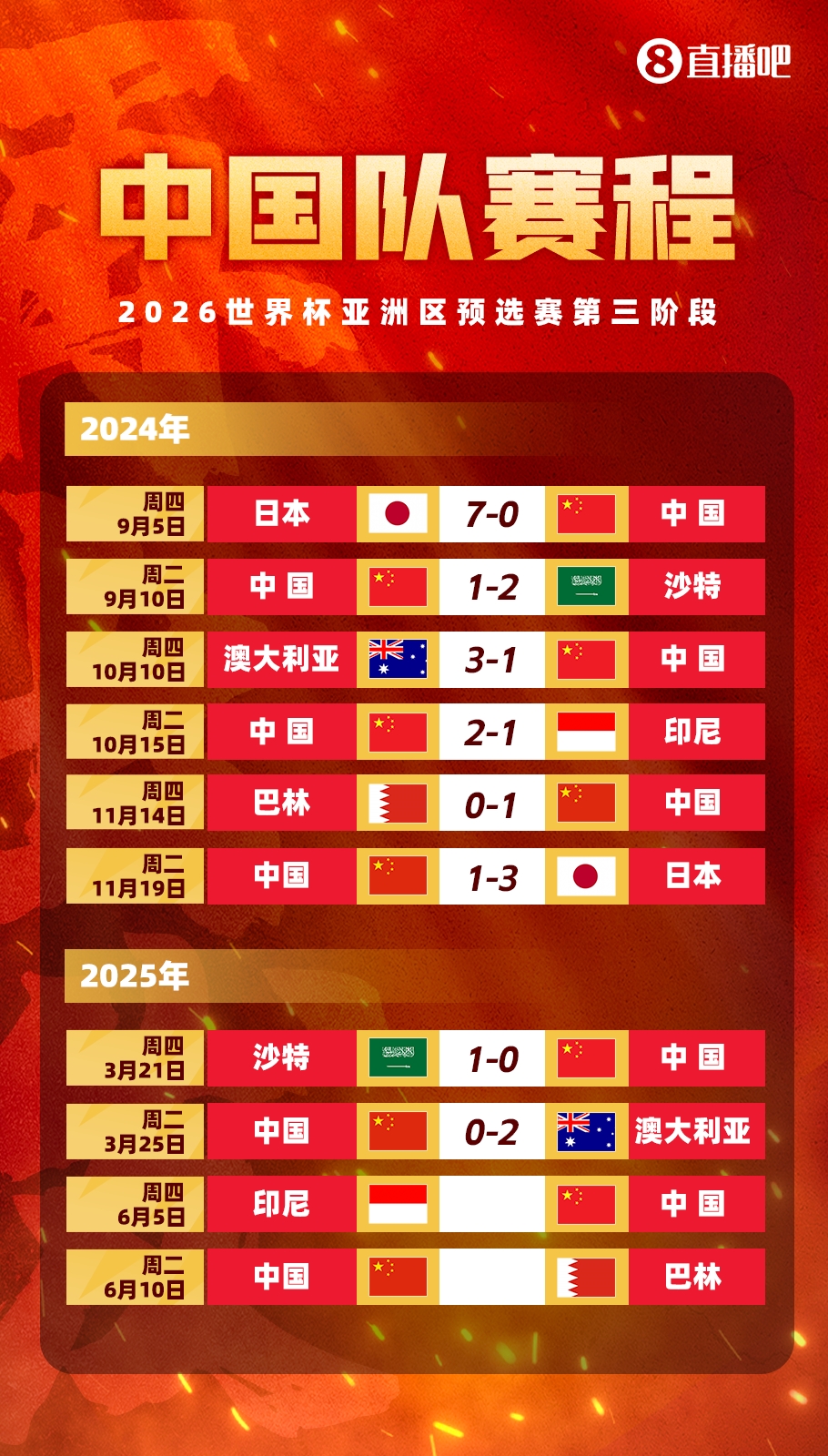  媒體人：國(guó)足客戰(zhàn)印尼已經(jīng)算不上生死戰(zhàn)，頂多屬于挽回顏面的比賽