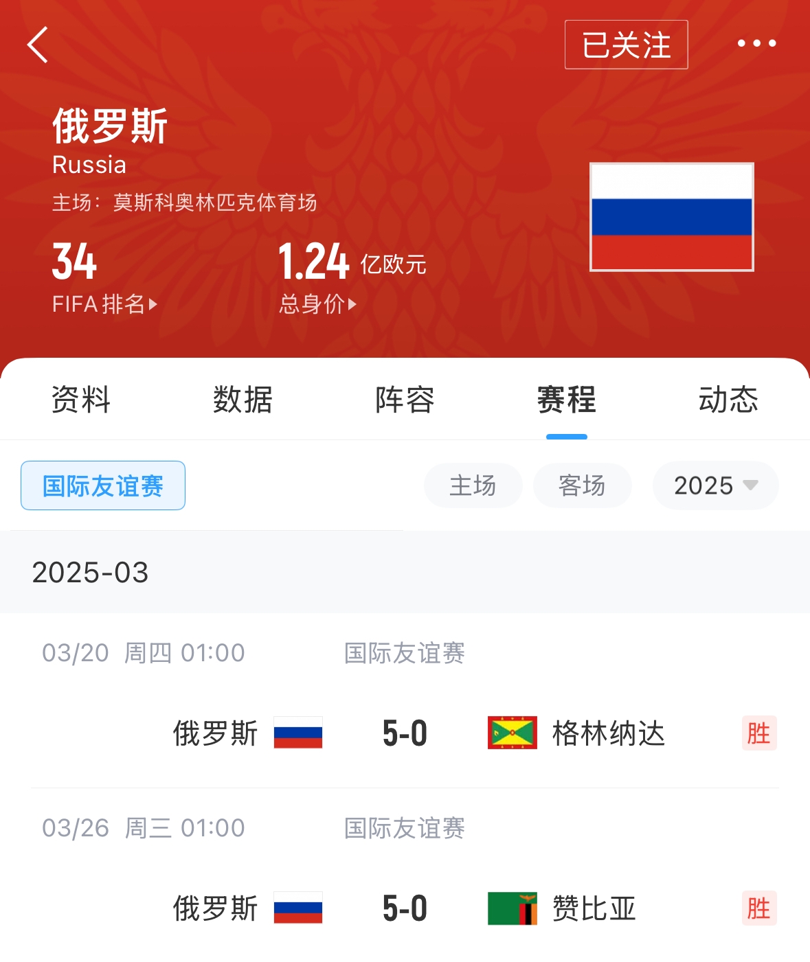  有望解禁！俄羅斯被禁賽后18場友誼賽不敗，近8場無失球轟44球！