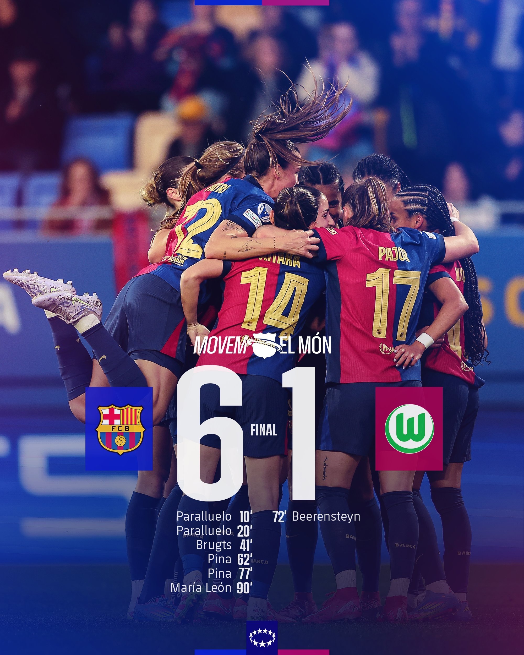  太殘暴啦！巴薩女足6-1、總比分10-2狼堡女足，晉級女足歐冠4強