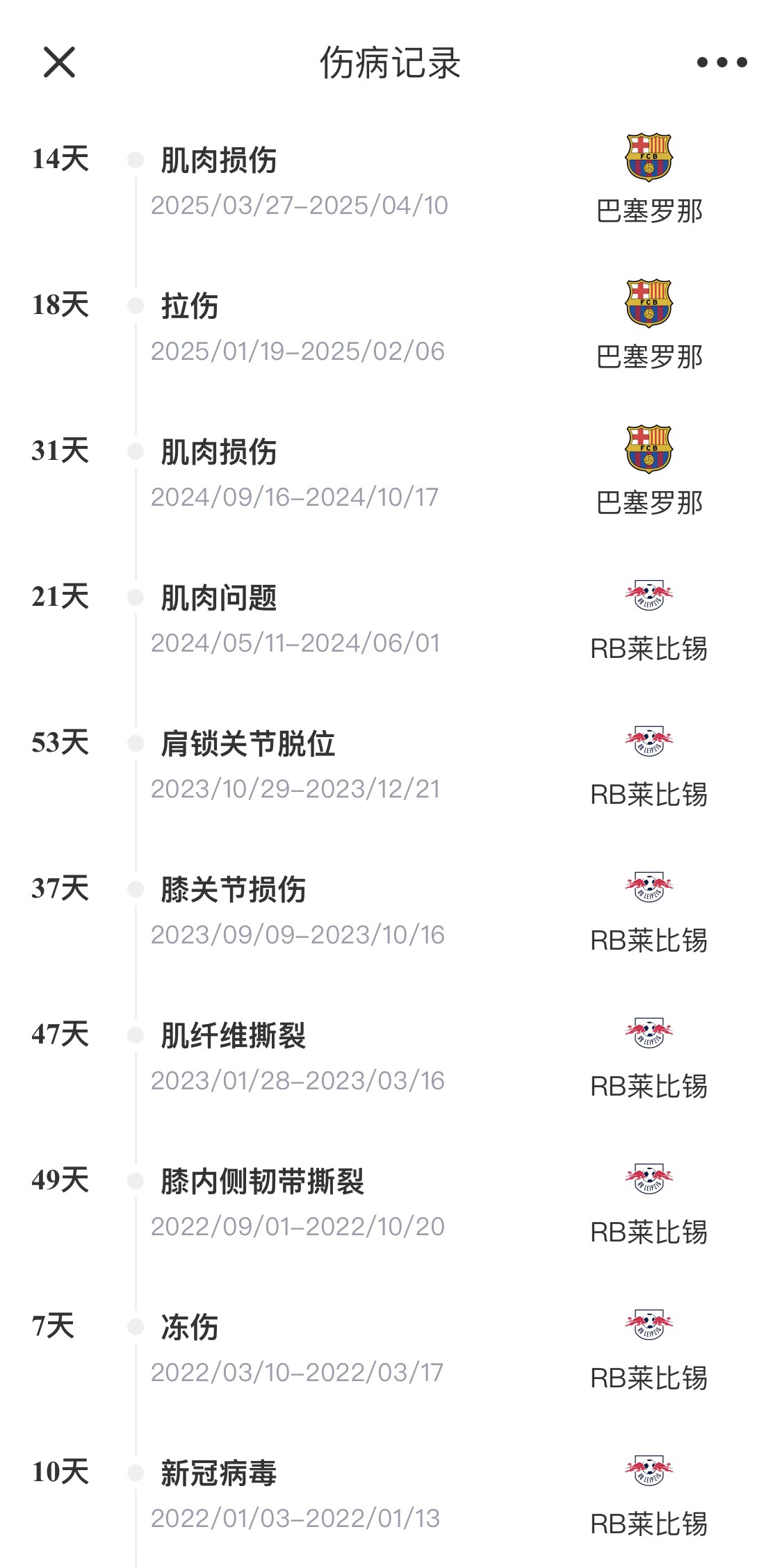  脆脆鯊！奧爾莫或遭內(nèi)收肌損傷，本賽季已傷3次休66天缺席10場